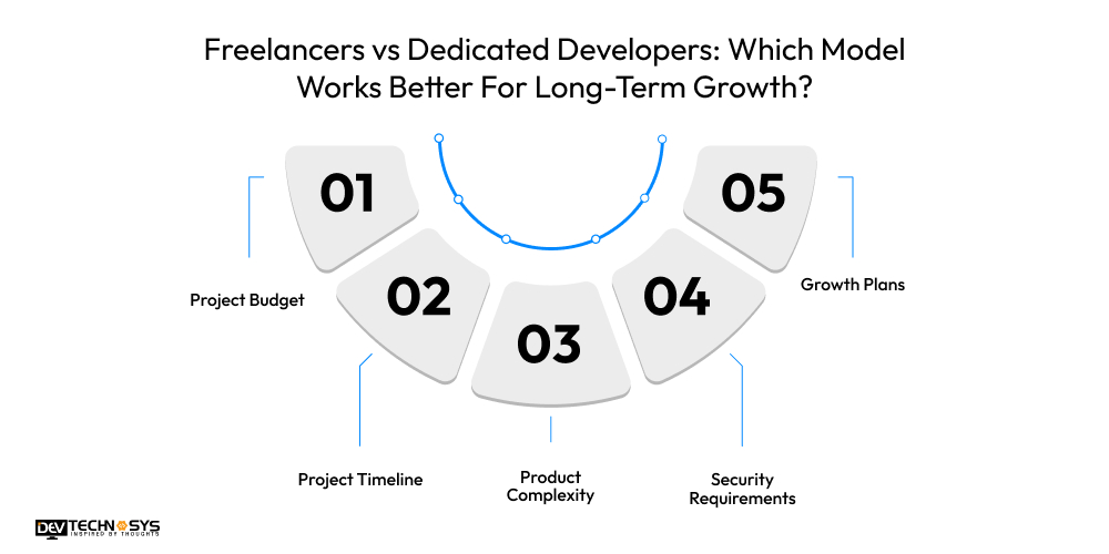 Freelancers vs Dedicated Developers Which Model Works Better For Long-Term Growth