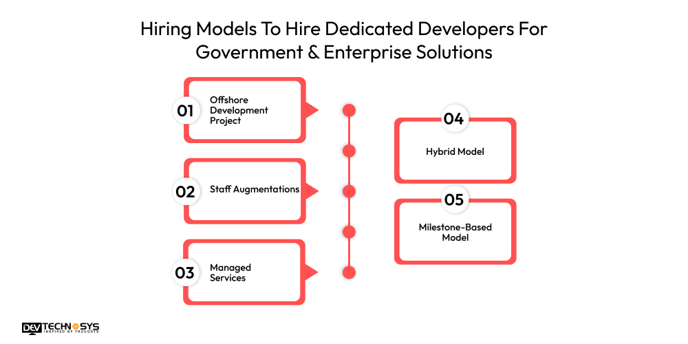 Hiring Models To Hire Dedicated Developers For Government & Enterprise Solutions