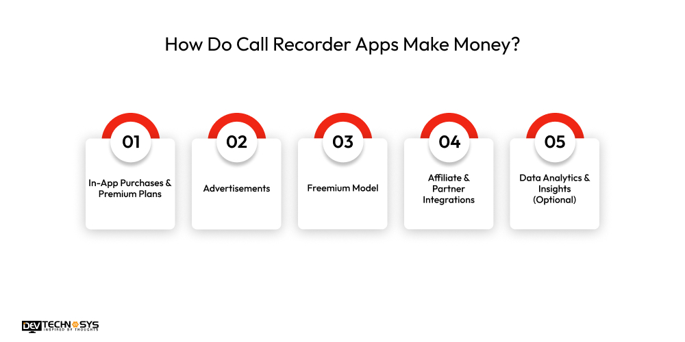 How Do Call Recorder Apps Make Money