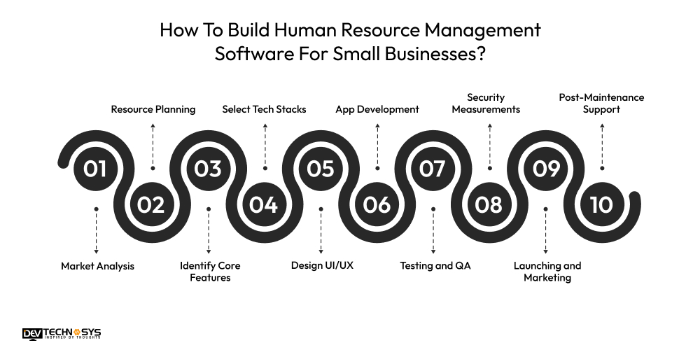 How To Build an HRMS For Small Businesses? Dev Technosys How To Build Human Resource Management Software For Small Businesses