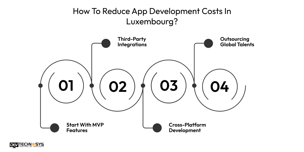 How To Reduce App Development Costs In Luxembourg