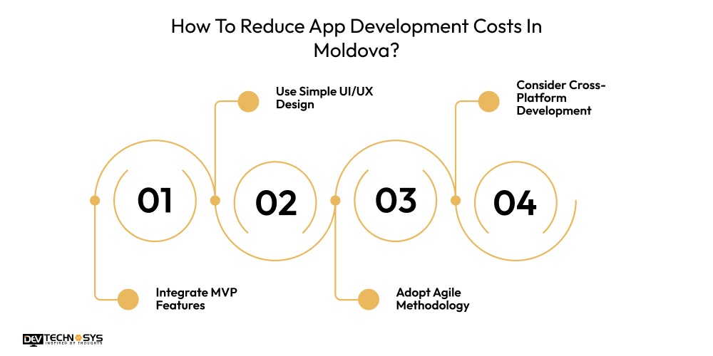 How To Reduce App Development Costs In Moldova