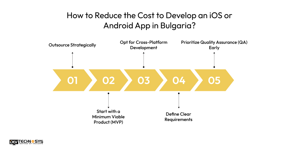 Mobile App Development Cost In Estonia Dev Technosys How To Reduce App Development Costs in Estonia
