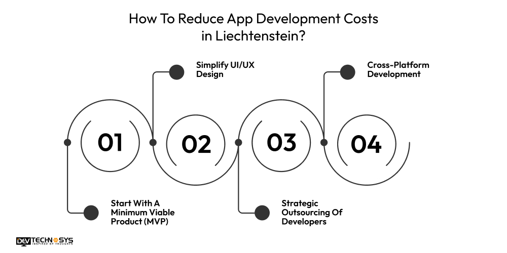 How To Reduce App Development Costs in Liechtenstein