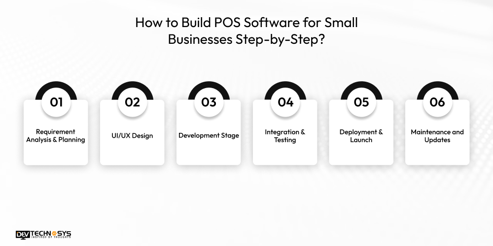 How to Build POS Software for Small Businesses Step-by-Step