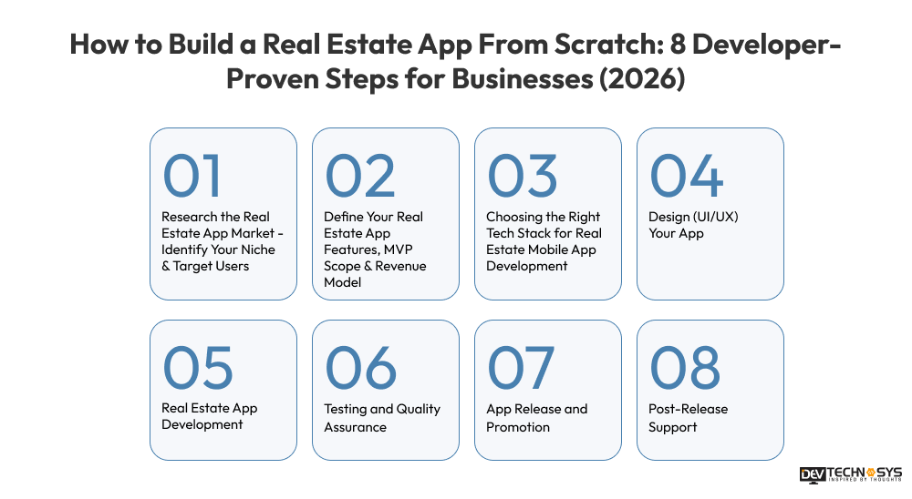How to Build a Real Estate App From Scratch_ 8 Developer-Proven Steps for Businesses (2026)