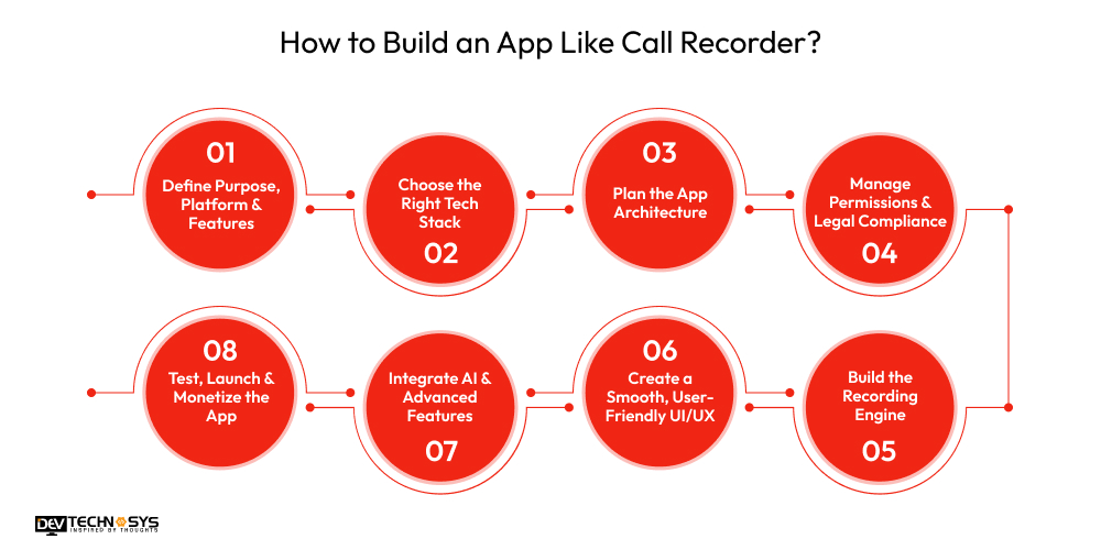 How to Build an App Like Call Recorder