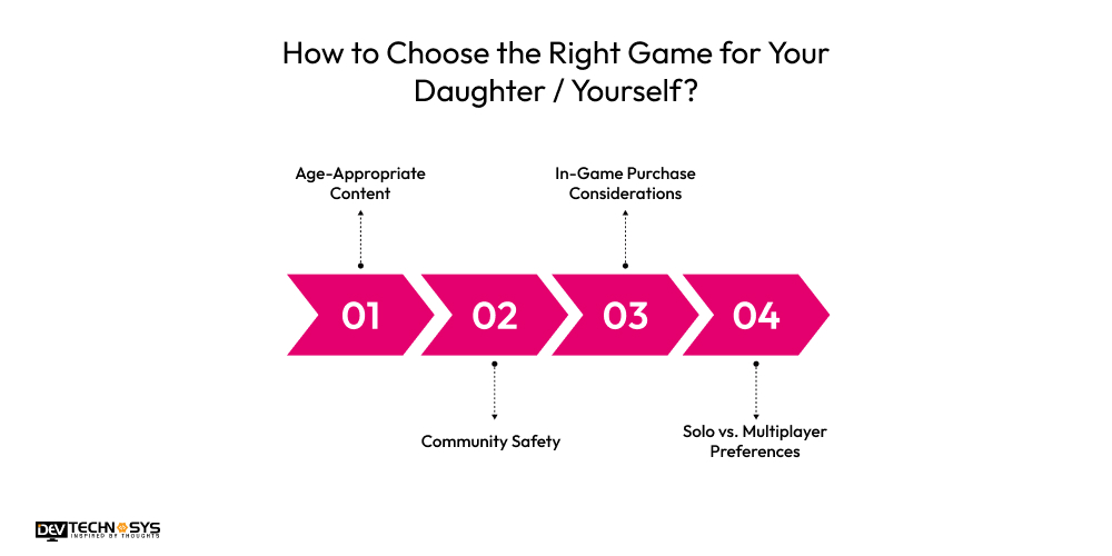 How to Choose the Right Game for Your Daughter Yourself