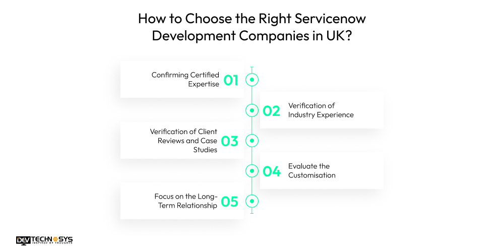 How to Choose the Right Servicenow Development Companies in UK