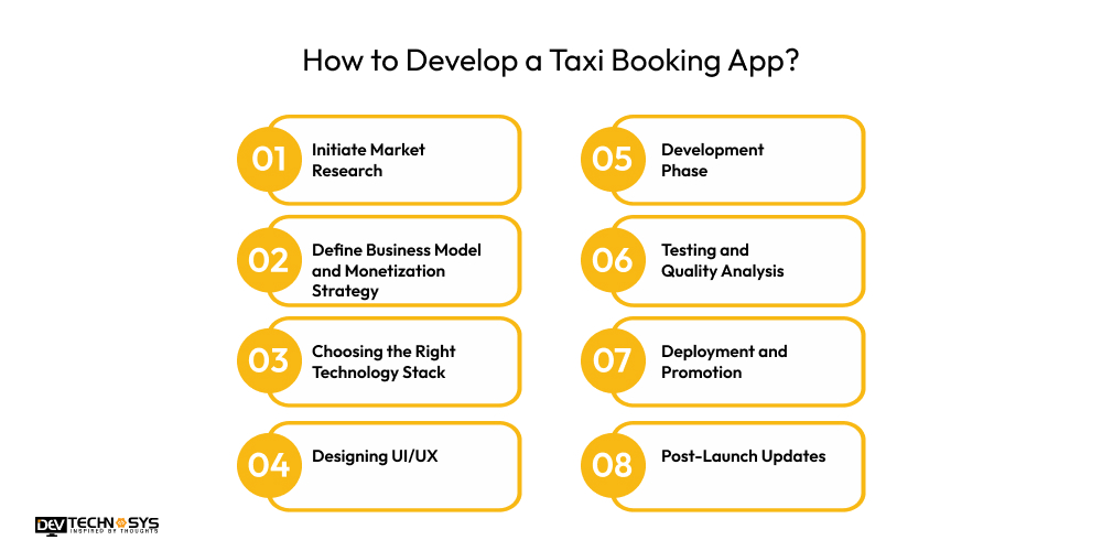 How to Build an App Like TADA: A Taxi Booking App Dev Technosys How to Develop a Taxi Booking App