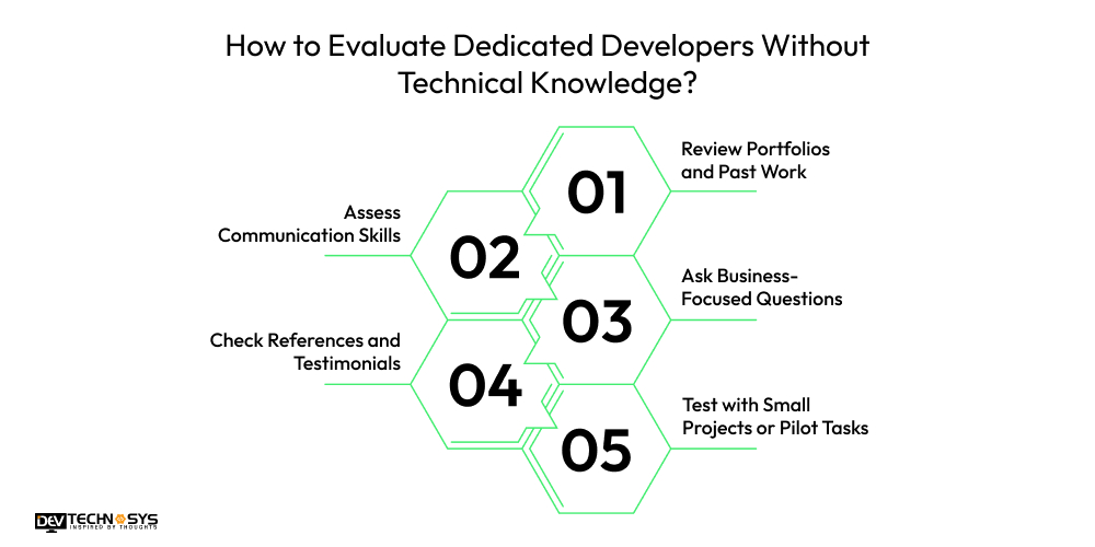 How to Evaluate Dedicated Developers Without Technical Knowledge