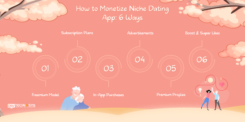 How to Develop Different Types of Dating Apps: Step-by-Step Guide for 2025–26 Dev Technosys How to Monetize Niche Dating App 6 Ways