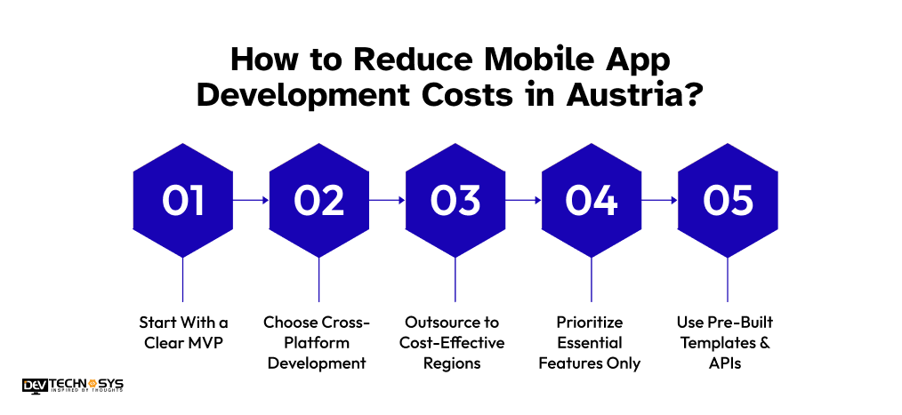 How to Reduce Mobile App Development Costs in Austria