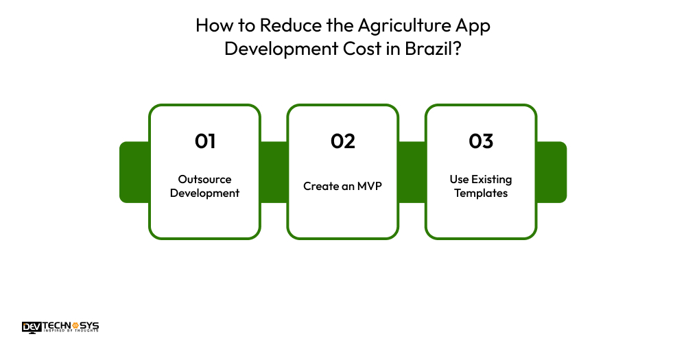 How to Reduce the Agriculture App Development Cost in Brazil