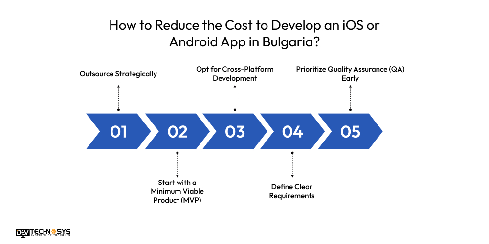 Mobile App Development Cost In Bulgaria Dev Technosys How to Reduce the Cost to Develop an iOS or Android App in Bulgaria