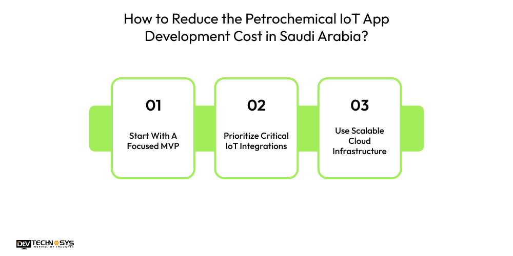 How to Reduce the Petrochemical IoT App Development Cost in Saudi Arabia