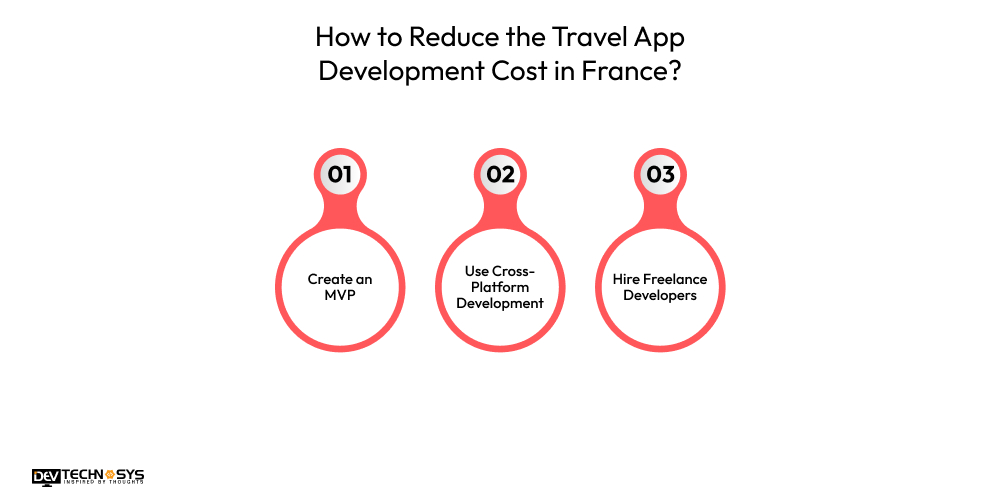 How to Reduce the Travel App Development Cost in France