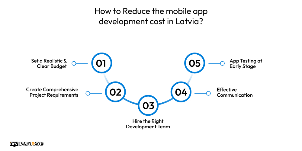 How to Reduce the mobile app development cost in Latvia