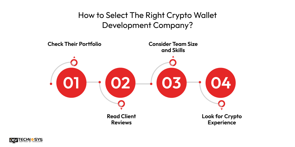 How to Select The Right Crypto Wallet Development Company