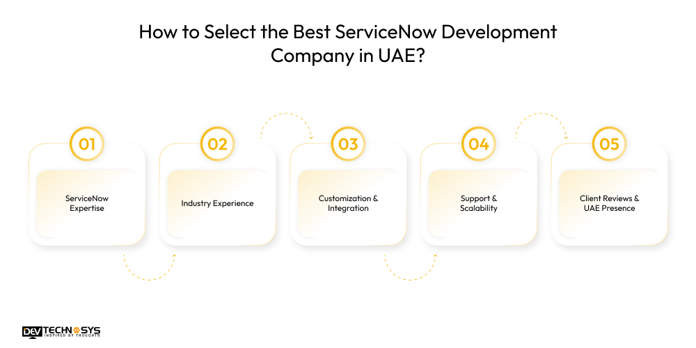 How to Select the Best ServiceNow Development Company in UAE