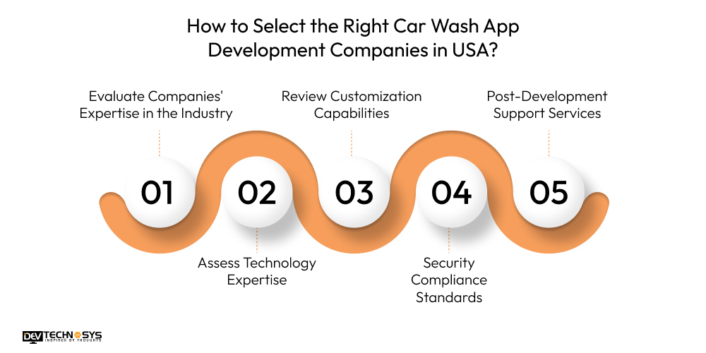 How to Select the Right Car Wash App Development Companies in USA