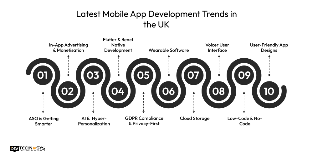 Latest Mobile App Development Trends in the UK