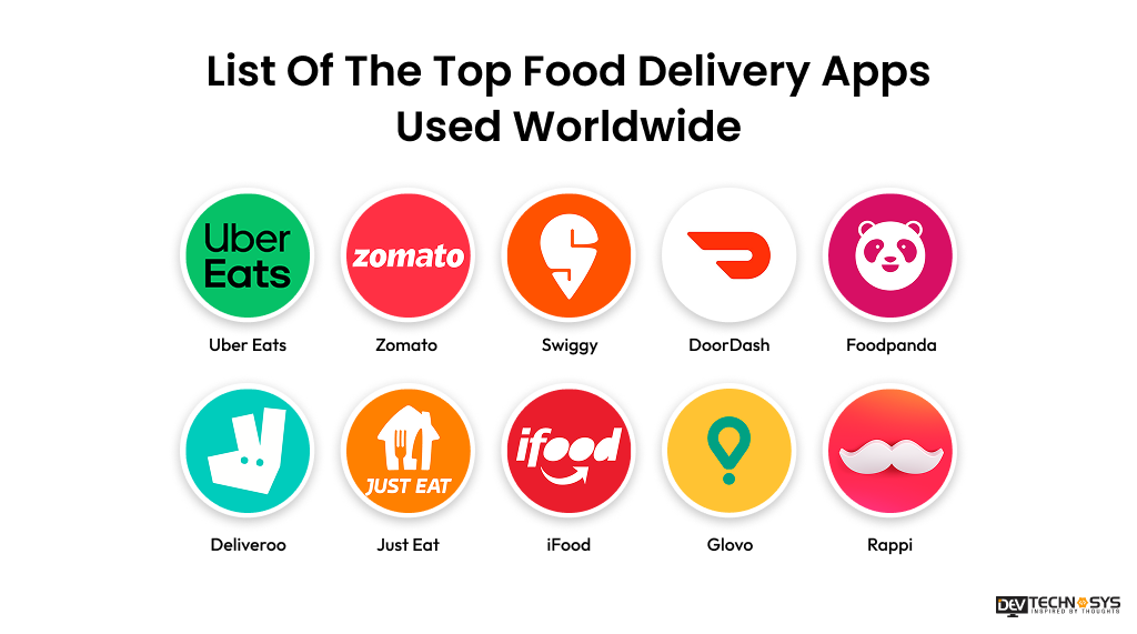 List Of The Top Food Delivery Apps Used Worldwide