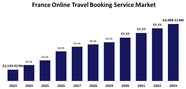 Market Analysis of Travel Applications in France