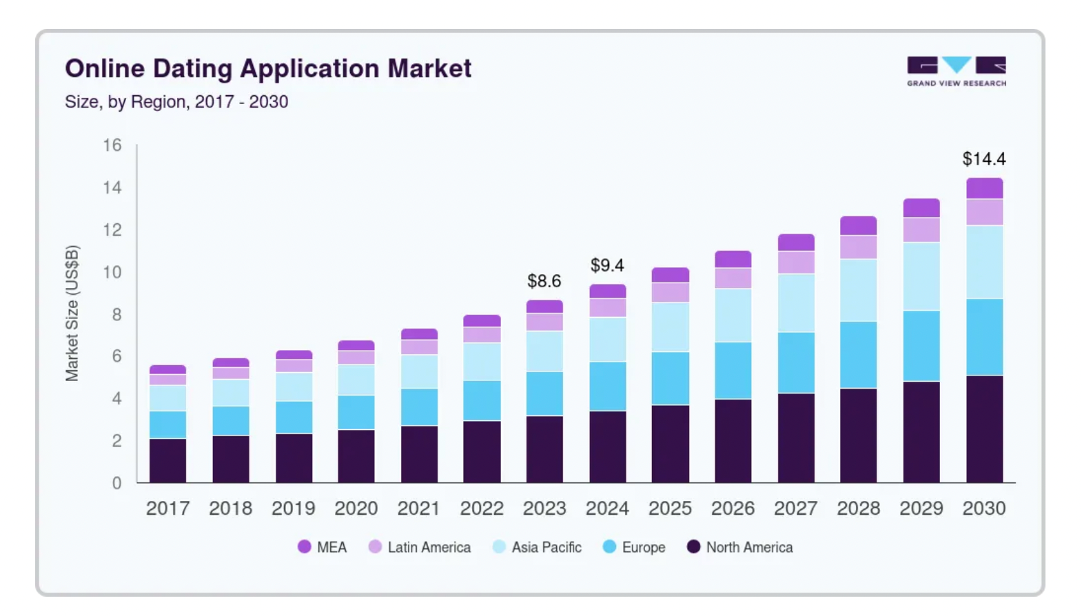How to Develop Different Types of Dating Apps: Step-by-Step Guide for 2025–26 Dev Technosys Market Size & Current Growth Trends