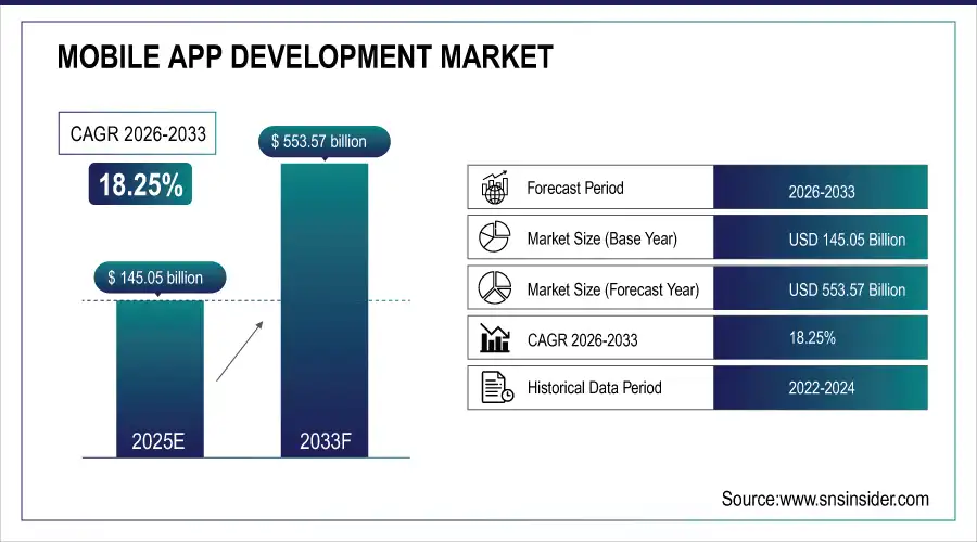 Mobile App Development Cost In Portugal Dev Technosys Mobile App Development Market Report Dev Technosys
