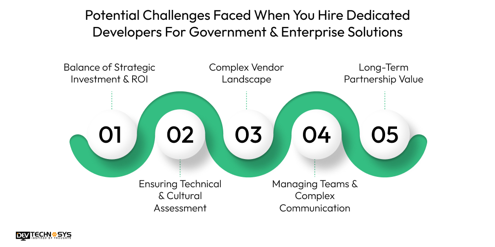 Potential Challenges Faced When You Hire Dedicated Developers For Government & Enterprise Solutions