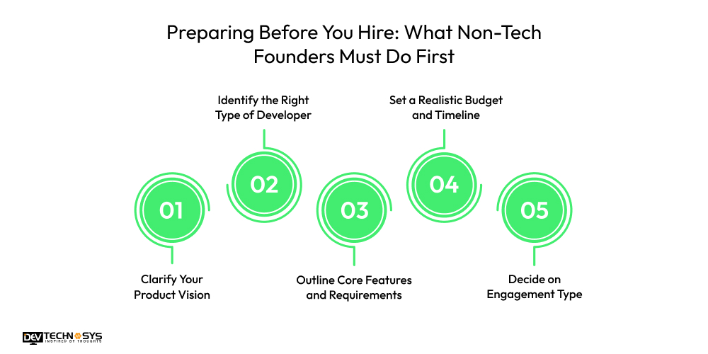 Preparing Before You Hire What Non-Tech Founders Must Do First