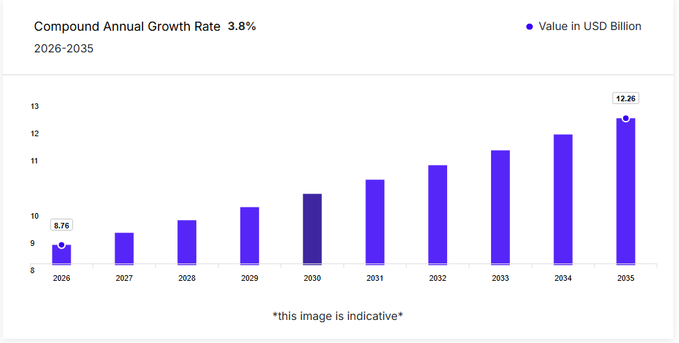 Present and Future Stats of Pharmasutical App Market in Switzerland