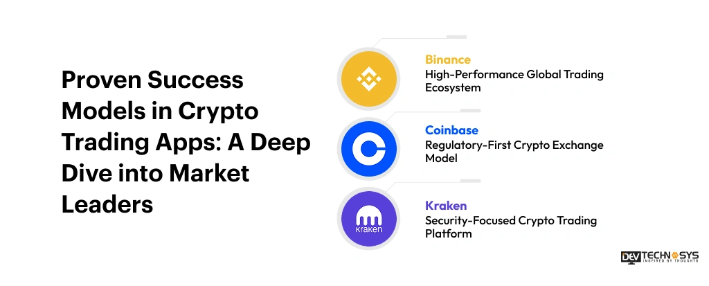 Proven Success Models in Crypto Trading Apps_ A Deep Dive into Market Leaders