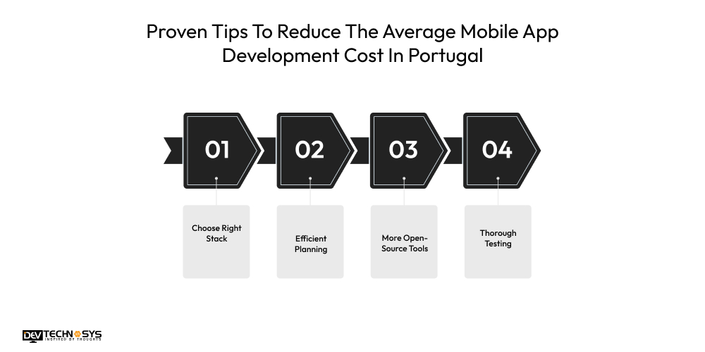 Mobile App Development Cost In Portugal Dev Technosys Proven Tips To Reduce The Average Mobile App Development Cost In Portugal
