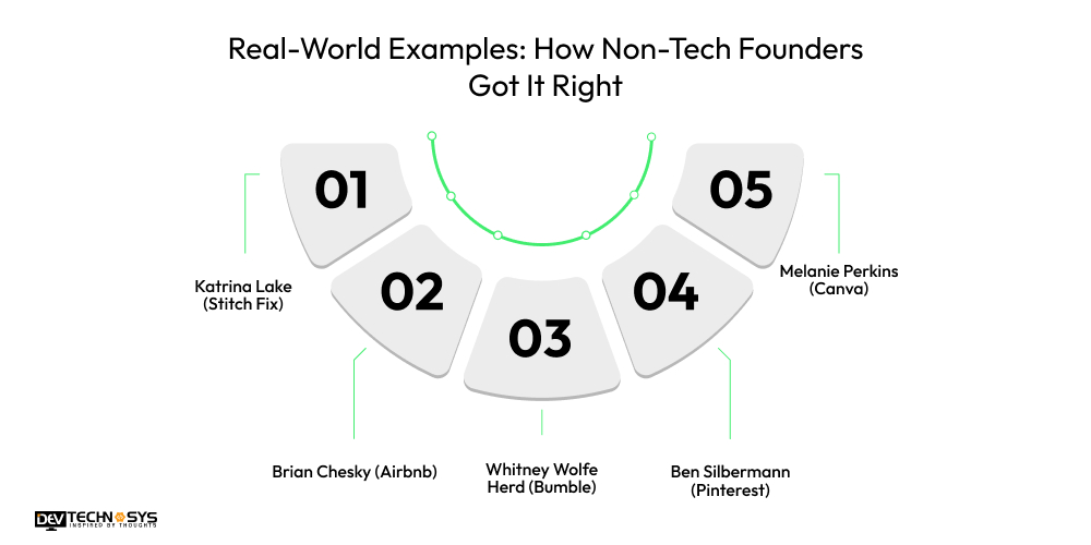 Real-World Examples How Non-Tech Founders Got It Right