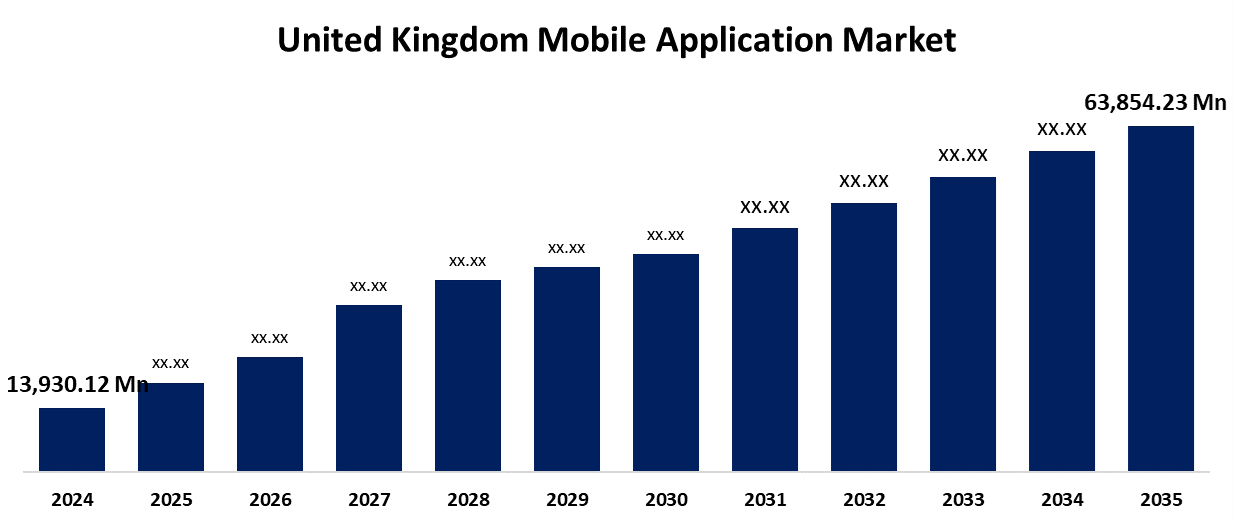 Size & Growth of the UK Mobile App
