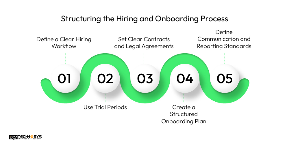 Structuring the Hiring and Onboarding Process