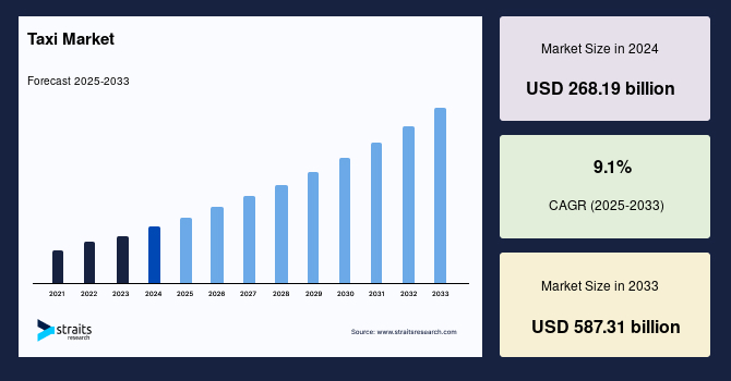 How to Build an App Like TADA: A Taxi Booking App Dev Technosys Tada market stats