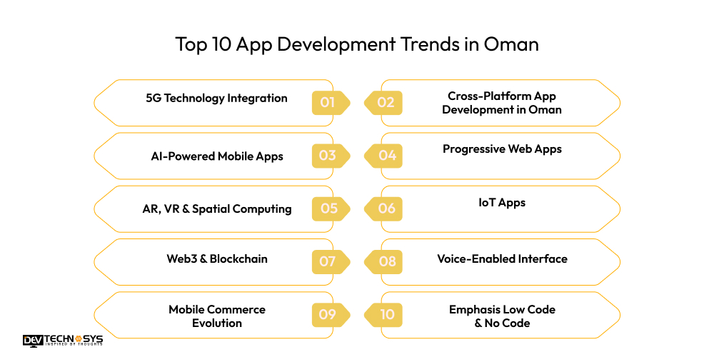 Top 10 App Development Trends in Oman