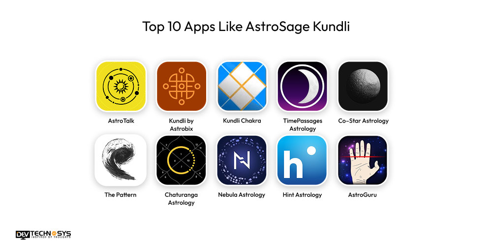 Top 10 Apps Like AstroSage Kundli