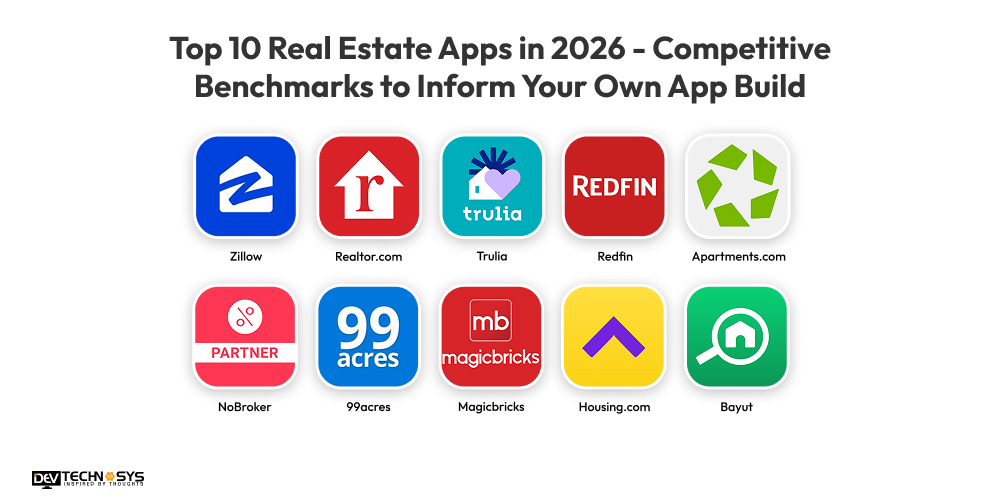 Top 10 Real Estate Apps in 2026 - Competitive Benchmarks to Inform Your Own App Build