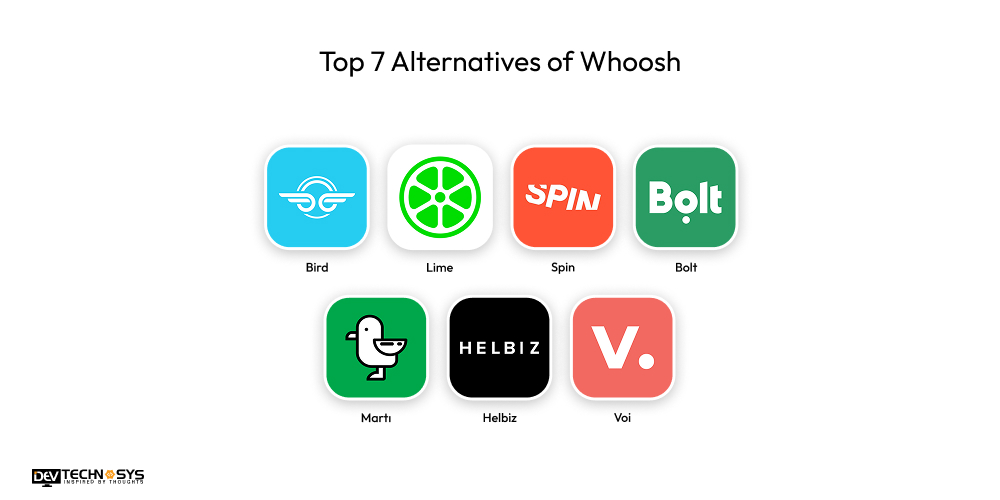 How to Build an App Like Whoosh: An Electric Scooter Rental App Dev Technosys Top 7 Alternatives of Whoosh