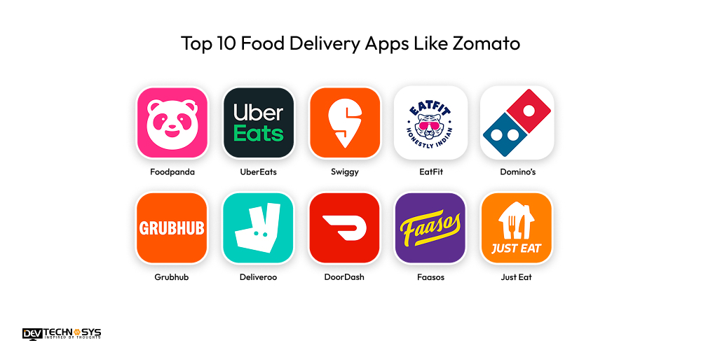 How to Build an App Like Zomato? Dev Technosys Top Food Delivery Apps Like Zomato