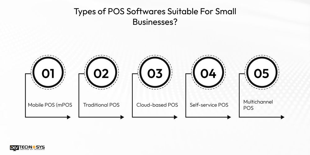 Types of POS Softwares Suitable For Small Businesses