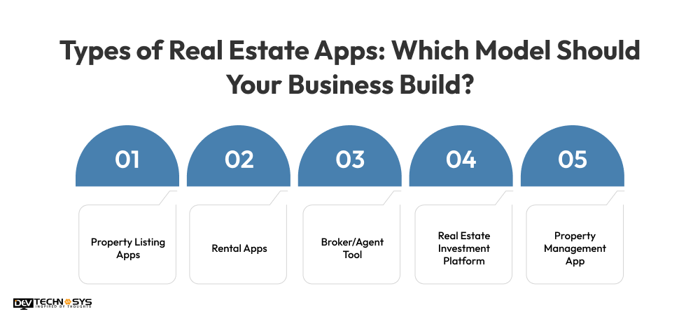 Types of Real Estate Apps_ Which Model Should Your Business Build