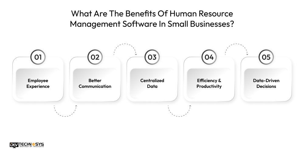 How To Build an HRMS For Small Businesses? Dev Technosys What Are The Benefits Of Human Resource Management Software In Small Businesses