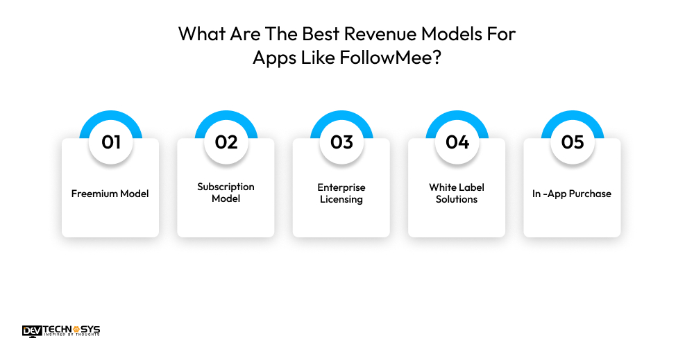 How to Build a GPS Tracking App Like FollowMee? Dev Technosys What Are The Best Revenue Models For Apps Like FollowMee