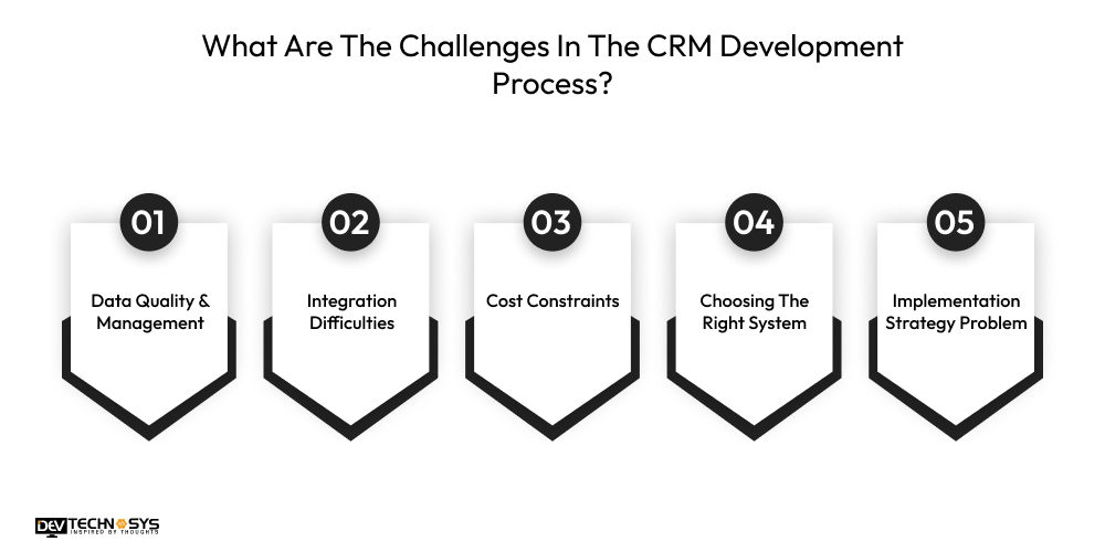 CRM Development Process: From Planning To Deployment Dev Technosys What Are The Challenges In The CRM Development Process