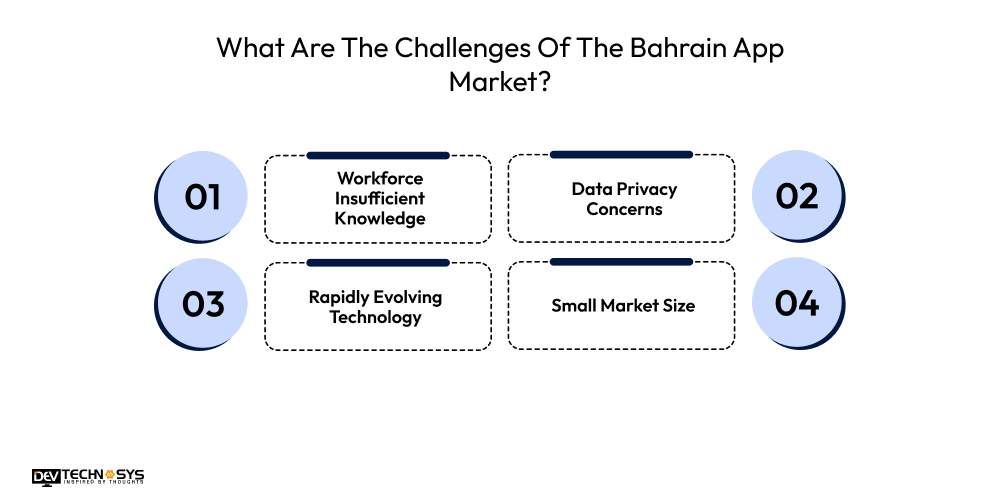 What Are The Challenges Of The Bahrain App Market